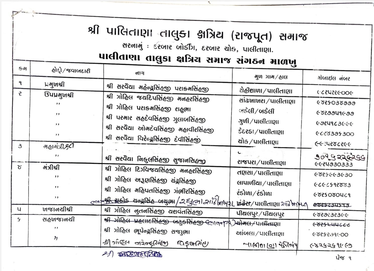 ભુરૂભા માવુભા રાણા 